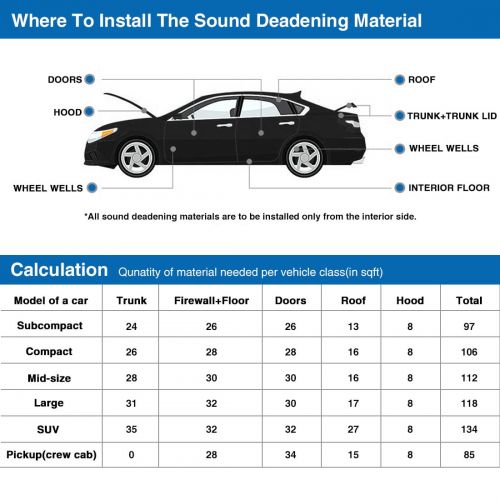 Unique Bargains 315mil 8mm Car Floor Tailgate Sound Insulation Deadener Mat