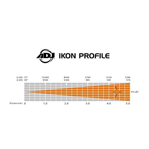  ADJ Products Stage Light Unit, Multi-Colored (IKON Profile)