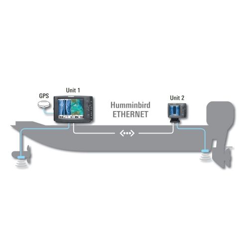  Humminbird HUMMINBIRD 408450-1(1027) - AS ETH 5PXG 5 Port Ethernet Switch