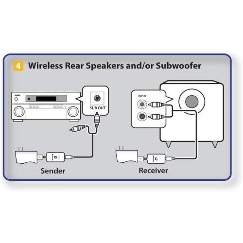  Audioengine W3 Wireless Audio Adapter Kit
