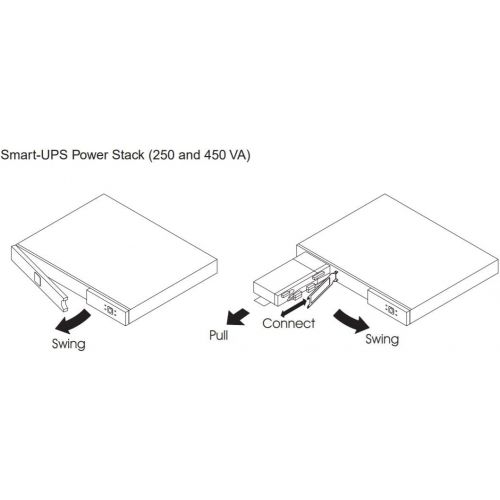  APC UPS Battery Replacement for APC Smart-UPS Model SC1500 (RBC59)