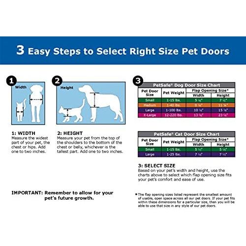 PetSafe Microchip Cat Door, Exclusive Entry with Convenient 4 Way Locking, Easy Install, Energy Efficient