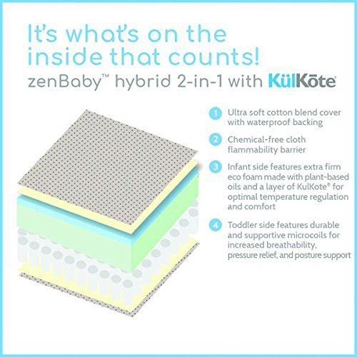  Colgate zenBaby Hybrid 2-in-1 Crib Mattress with KulKote Technology, for Toddlers and Infants, Hypoallergenic, Odorless, Made in the USA