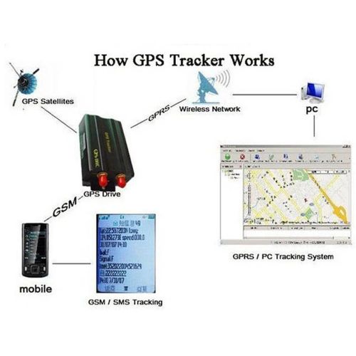  ATian GPS GPRS SMS Real-time tracker TK103A Quad band SD card slot anti-theft move alarm by SMS