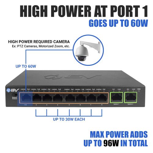  BV-Tech 10 Port PoE/PoE+ Switch (8 PoE+ Ports | 2 Gigabit Ethernet Uplink)  96W  802.3af/at