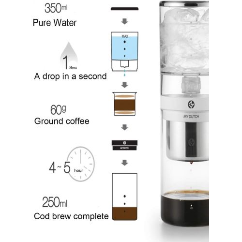  ECO Friendly Bean Plus My Dutch Drip type coffee maker (350ml) 2016 New Version, Office, Desk Coffee Maker (Black )