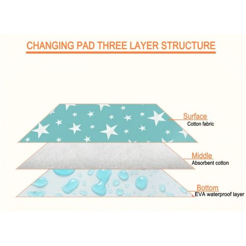  LISICK Large Portable Changing Pad for Boys Girls and Newborn