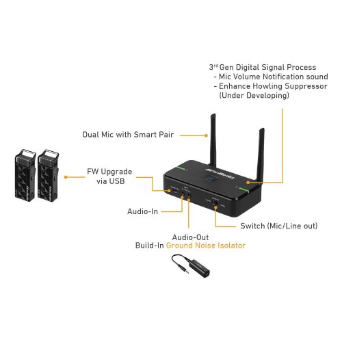  AVerMedia AVerMic AW315: Wireless Teacher Microphones, use 2 Microphones simultaneously, one for Speaker and The Other for Audience (AW315F)