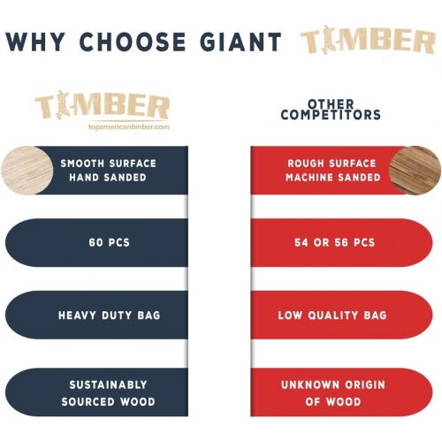  [아마존베스트]Giant Timber - Large Size Wood Game - Ideal for Outdoors - Perfect for Adults & Kids 4Yrs+ - 60 Large Pcs 6 x 2 x 1.3 Inches - Over 4 Feet Big