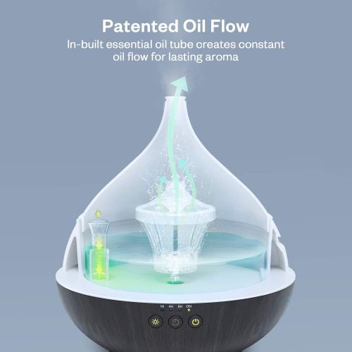  [아마존 핫딜]  [아마존핫딜]Essential Oil Diffuser,Anjou 500ml Cool Mist Humidifier,One Fill for 12hrs Consistent Scent & Aromatherapy, Worlds First Diffuser with Patented Oil Flow System for Home & Office