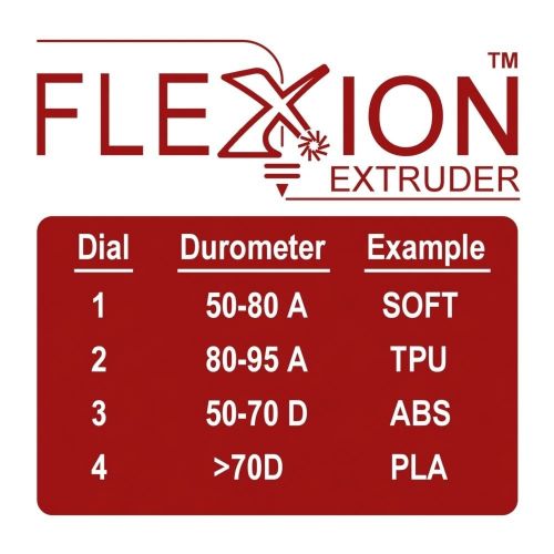  Flexion Extruder 3DMakerWorld Flexion Retrofit Kit for E3D Hotend - Dual
