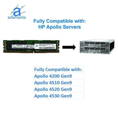  Adamanta 16GB (1x16GB) Server Memory Upgrade Compatible with Dell Poweredge, HP Apollo & HP Proliant Servers DDR4 2400MHZ PC4-19200 ECC Registered Chip 2Rx4 CL17 1.2v DRAM RAM