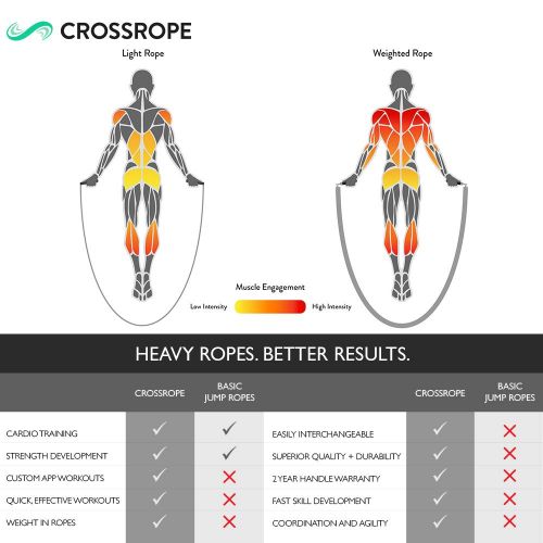  Crossrope Jump Rope Get Lean Set - Speed Rope + Strength Rope - Improve Fitness and Lose Weight in a Fun Workout - Meet Your Weight Loss Goals with a Gym You Can Take Anywhere