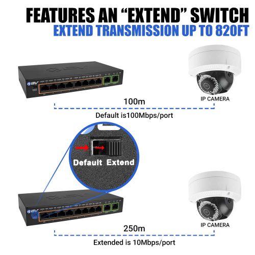  BV-Tech 10 Port PoE/PoE+ Switch (8 PoE+ Ports | 2 Gigabit Ethernet Uplink)  96W  802.3af/at
