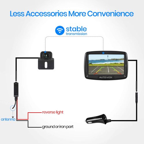  AUTO-VOX AUTO VOX Digital Wireless Backup Camera Kit CS-2, Stable Signal Rear View Monitor and Reversing Camera for Vans,Trucks,Camping Cars,RVs