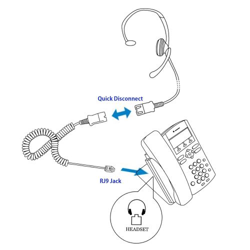  InnoTalk Headset for Avaya 1408 1416 2410 2420 4424 4606 4610 4612 4620 - Changeable Voice Tube Microphone + HIC Quick Disconnect Cord as Call Center Phone Headset
