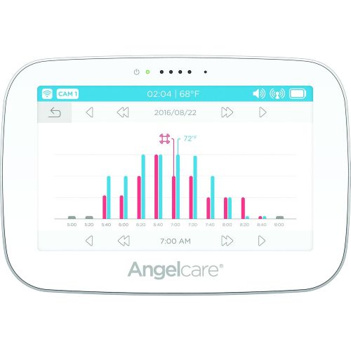  Angelcare Baby Movement Monitor with 5” Touchscreen Display and Wireless Sensor Pad (AC517)