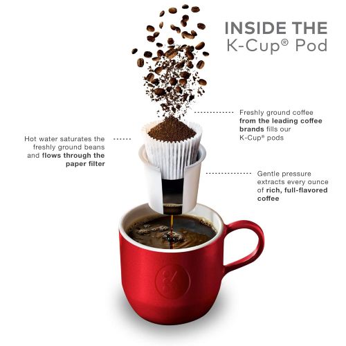  Revv Keurig Dark Roast Coffee K Cup Pods, Turbocharger, 96Count