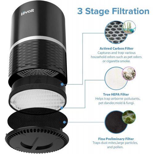  LEVOIT Air Purifier LV-H132 Replacement Filter (4 Pack)