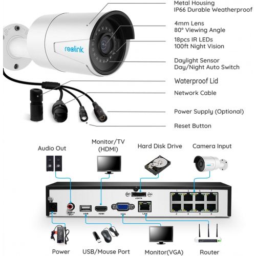  REOLINK Reolink 8CH PoE Home Security Camera System Four Outdoor 4MP Surveillance IP Cameras with 4MP NVR 2TB HDD Super HD 2560x1440 100ft Night Vision RLK8-410B4