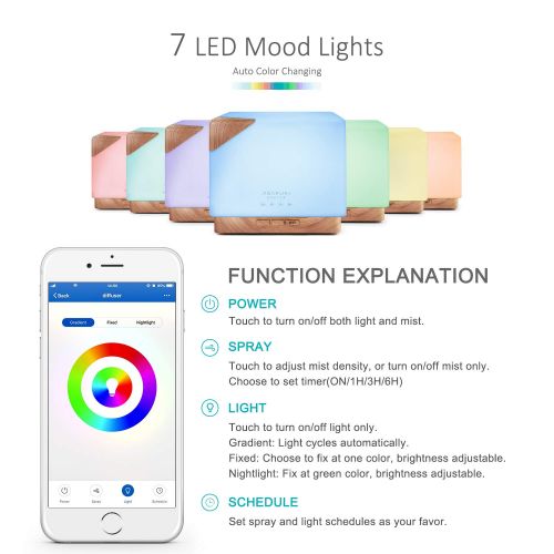  ASAKUKI Smart Wi-Fi Essential Oil Diffuser- App Control Compatible with Alexa, 700ml Aroma Humidifier for Relaxing Atmosphere in Bedroom and Office-Better Sleeping&Breathing