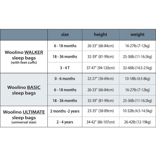  Woolino 4 Season BASIC Merino Wool Baby Sleep Bag or Sack, 6-18m, Gray