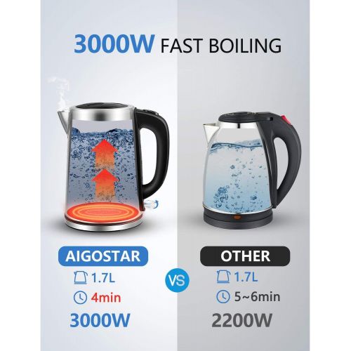  Aigostar Rob 30IGQ - Elektrischer Edelstahl Wasserkocher, 3000 Watt, 1,7 Liter, Schnellkochfunktion, Abschaltautomatik mit Trockenschutz, BPA frei.