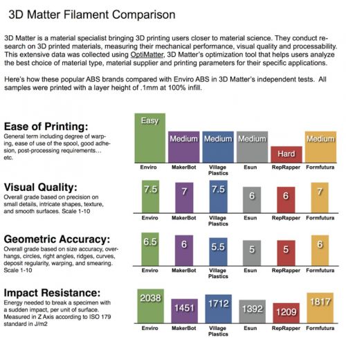  3D Printlife Enviro ABS 2.85mm Black 3D Printer Filament, Dimensional Accuracy < +- 0.05 mm