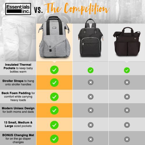  Essentials Diaper Bag Backpack with Stroller Straps, Baby Changing Mat & Multi Pockets - Insulated Milk Bottle Pockets, Water Resistant, Large Unisex Design for Men & Women (Small)