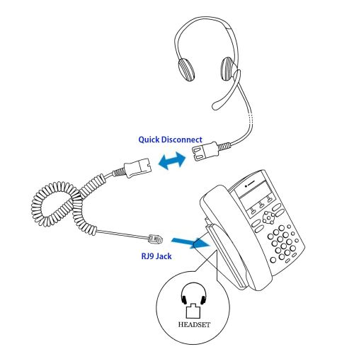  InnoTalk RJ9 Headset - Sound Forced Professional Binaural Headset + Avaya Cisco Nec Phone Universal Compatible RJ9 cord