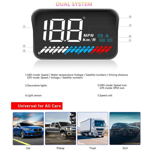  ACECAR Car Universal Dual System HUD Head Up Display OBD II/GPS Interface,Vehicle Speed MPH KM/h,Engine RPM,OverSpeed Warning,Mileage Measurement,Water Temperature,Voltage