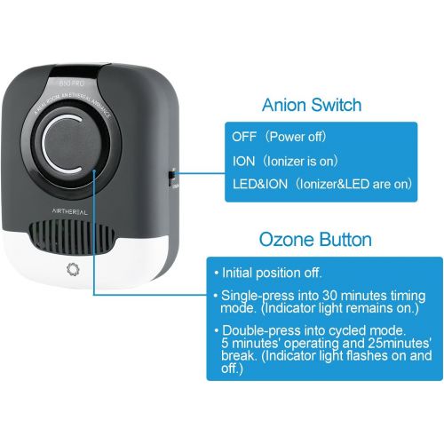  [아마존베스트]Airthereal B50-PRO Portable Ozone Generator Ionic Odor Eliminator with LED Light, 50mg Plug-in Mini Ozone Machine with Timer and Cycled Mode