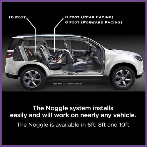  NOGGLE The Pet Extend Hot and Cold Air from Your Dash AC Vent to Pets in The Back Seat - Summer and Winter Vehicle Traveling System to Keep Dogs and Cats Comfortable in The Car - B