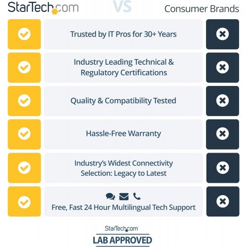  StarTech.com Mountable 4 Port Rugged Industrial USB Hub