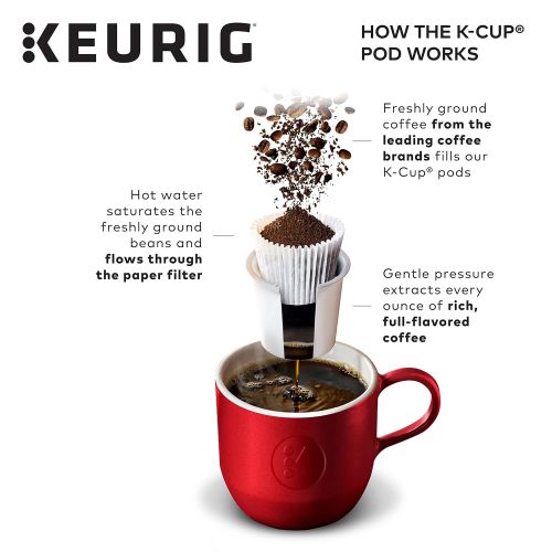 New England Coffee Single Serve K-Cup, New England Breakfast Blend, 0.40 Ounce