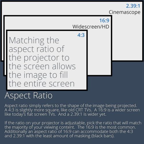  Carls Place Carl’s FlexiWhite Projector Screen Material (16:9 | 86x153 | 175-in | Rolled) HD & Active 3D, Matte White, DIY Projector Screen, Dark Rm, Controlled Ambient Light, Tensioned, Raw P