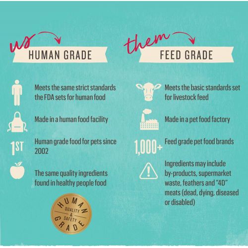  The Honest Kitchen Human Grade Dehydrated Grain Free Fruit & Veggie Base Mix for Dogs 7 lb - Preference