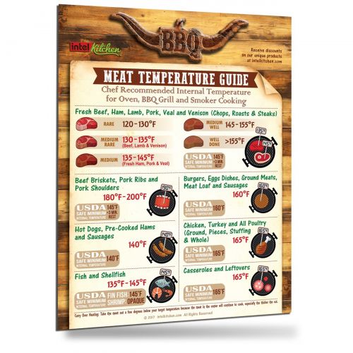  Intel Kitchen Best-Designed Cool Cooking Gift Set: Most Useful Comprehensive Kitchen Metric Measurement Conversion Chart + BBQ Meat Temperature Guide Magnets 8.5x11 Grilling Cooking Baking Recip