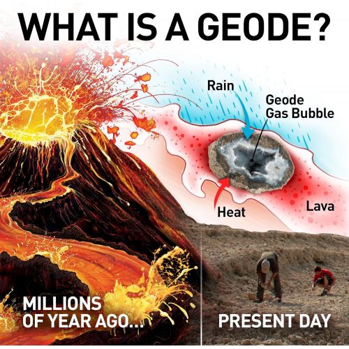  [아마존베스트]National Geographic Break Open 10 Premium Geodes  Includes Goggles, Detailed Learning Guide & 2 Display Stands - Great Stem Science Gift for Mineralogy & Geology Enthusiasts of An