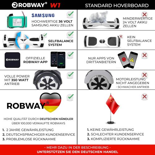  Robway W1 Hoverboard - Das Original - Samsung Marken Akku - Self Balance - 22 Farben - Bluetooth - 2 x 350 Watt Motoren - App - Led