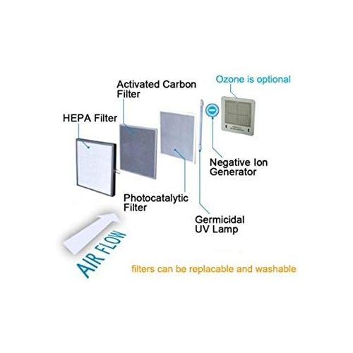  [아마존베스트]Ivation 5-in-1 HEPA Air Purifier & Ozone Generator, Ionizer & Deodorizer for Up to 3,700 Sq/Ft  Included HEPA, Carbon and Photocatalytic Filters, with UV Light and Negative Ion Ge