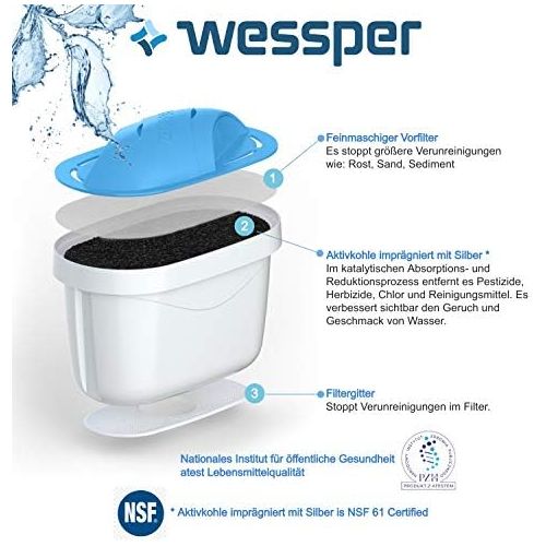  Wessper Sport Water Filter Cartridges Pack of 6 Compatible with Brita Filter Maxtra Plus Optimum Liquid Supply for Athletes