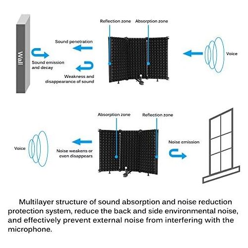  [아마존베스트]OurLeeme Microphone Insulation Shield, Foldable Sound Absorbing Sound Recording Panel Sound Absorbing Foam Reflector for Recording Devices