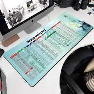WQMousePad Mouse pad ins Keyboard pad Mechanical Table mat, Various Software Shortcuts, 400x900x4mm