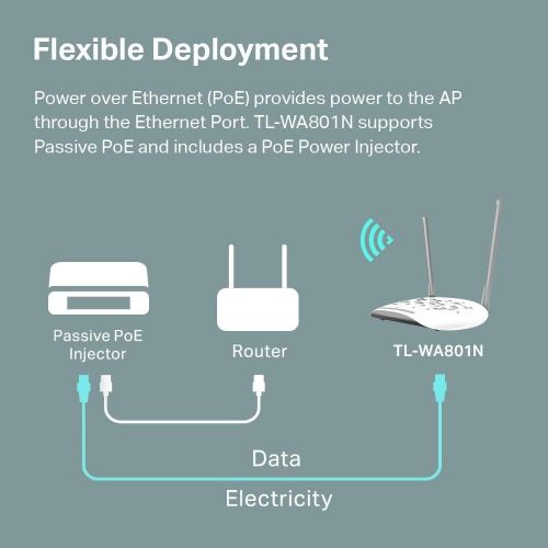  [아마존베스트]TP-Link WiFi Access Point(TL-WA801N), N300 Wireless Bridge, 2.4Ghz 300Mbps, Supports Multi-SSID/Client/Bridge/Range Extender, 2 Fixed Antennas, Passive PoE Injector Included
