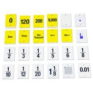 Learning Advantage F.U.N. Empty Number Line, Cards Only, Grades 4-5