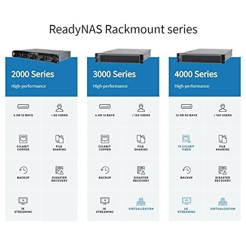  NETGEAR ReadyNAS RR3312G0 2U 12-Bay Rack Mount NAS with 4X Gigabit Ethernet Diskless (RR331200-10000S)