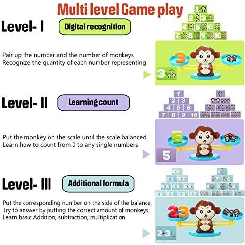  [아마존베스트]CozyBomB Monkey Balance Counting Cool Math Games - STEM Toys for 3 4 5 Year olds Cool Math Educational Kindergarten - Number Learning Material for Boys and Girls