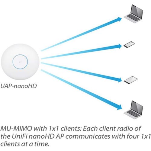  [아마존베스트]Ubiquiti Networks UniFi nanoHD Internal 1733Mbit/s Power Over Ethernet (PoE) White WLAN Access poin
