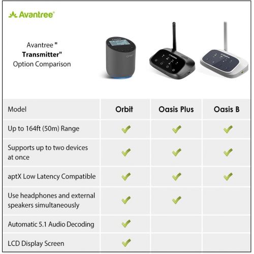  [아마존베스트]Avantree Orbit New Bluetooth 5.0 Audio TV Wireless Transmitter w/LCD Display, Dual Antenna Long Range, Netflix Prime Ready, Supports aptX Low Latency, 2 Headphones, Soundbar PassTh